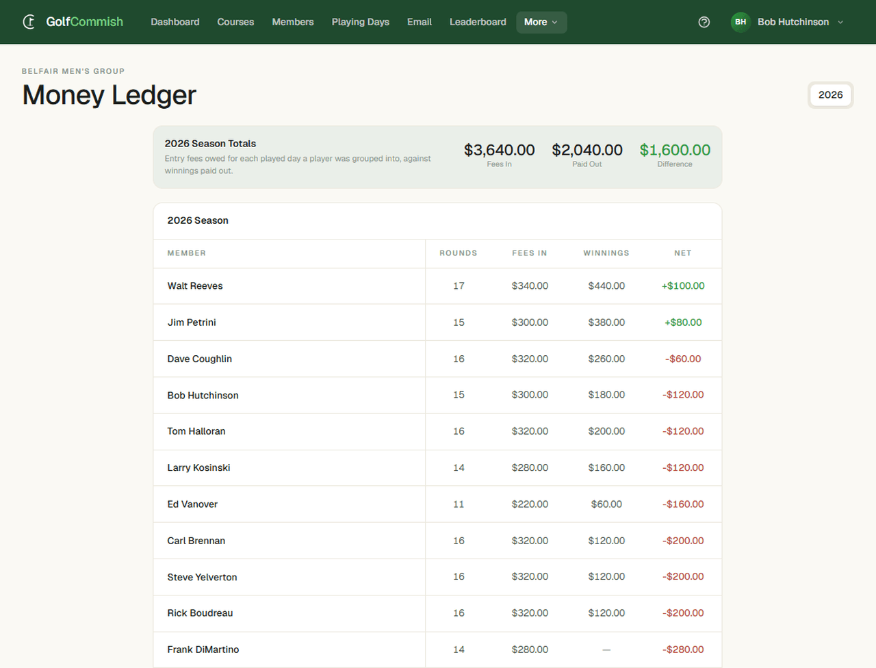 The season money ledger — fees in, winnings out, all reconciled.